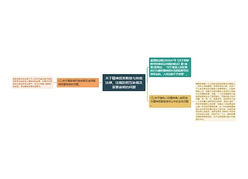 关于精神损害赔偿与其他法律、法规的相互协调及需要说明的问题