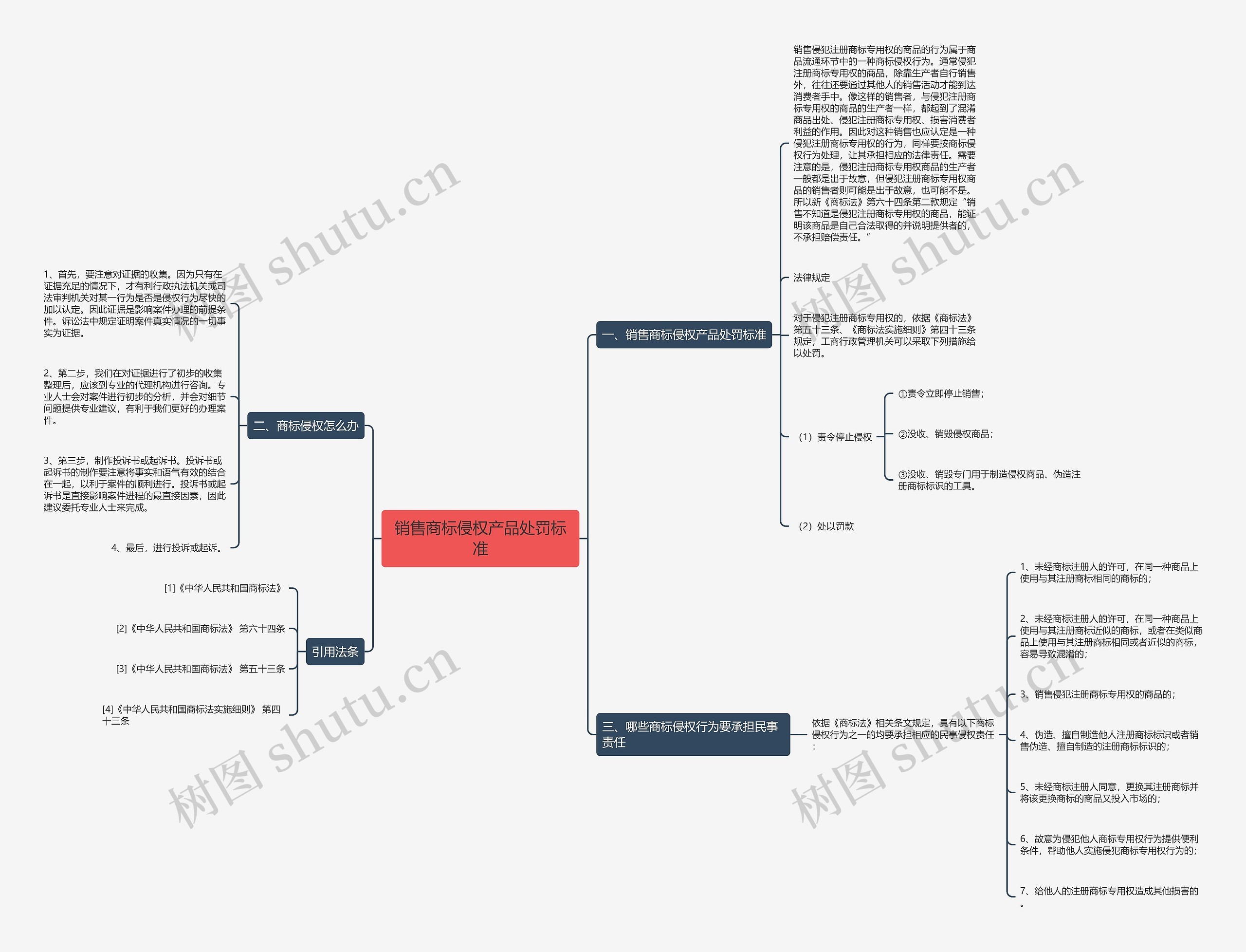 销售商标侵权产品处罚标准 销售商标侵权产品处罚标准