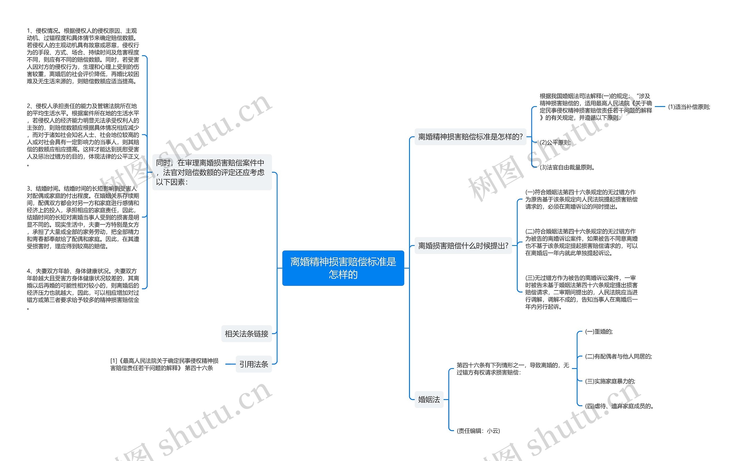 离婚精神损害赔偿标准是怎样的思维导图