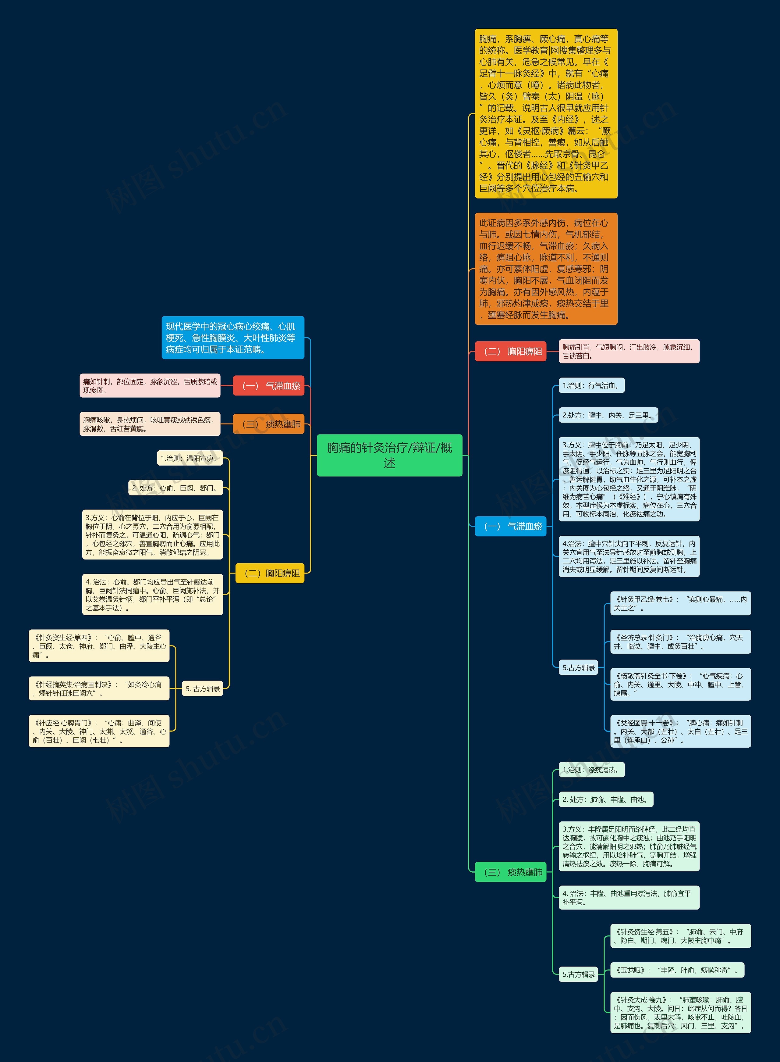 胸痛的针灸治疗/辩证/概述 胸痛的针灸治疗/辩证/概述