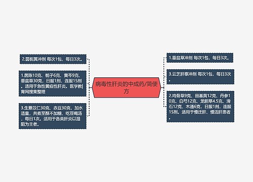 病毒性肝炎的中成药/简便方