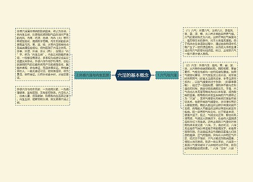 六淫的基本概念