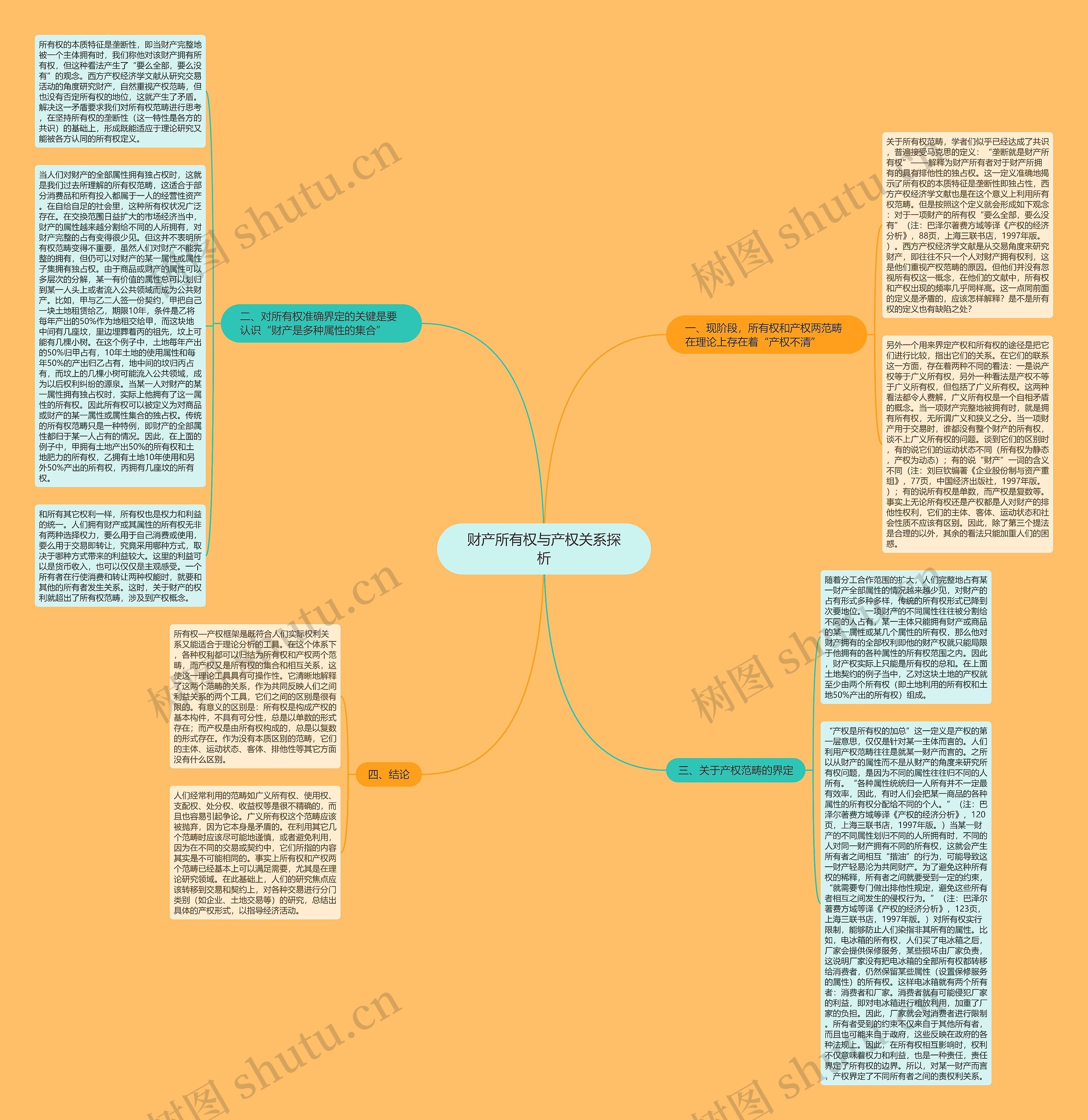 财产所有权与产权关系探析思维导图