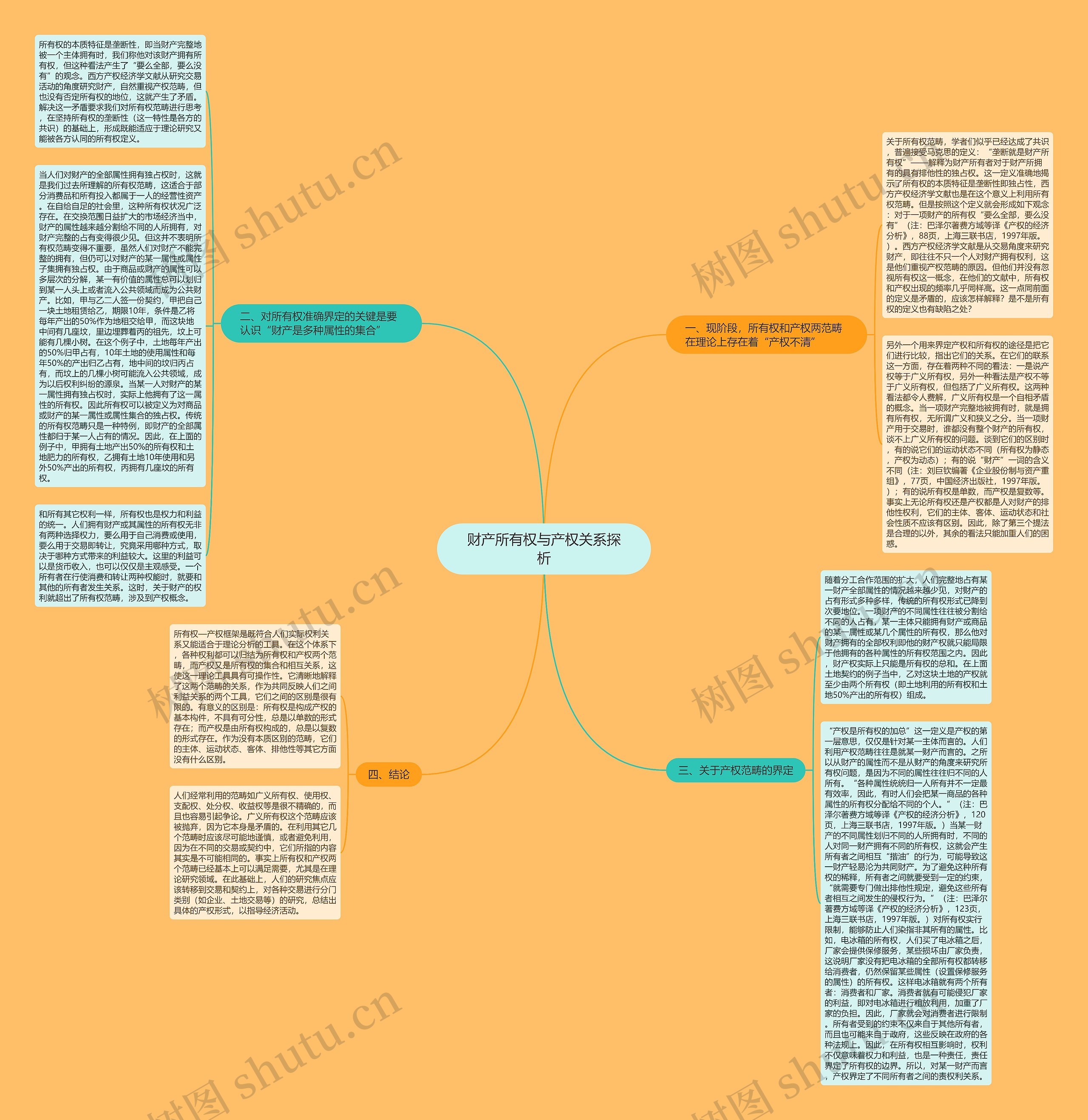 财产所有权与产权关系探析 财产所有权与产权关系探析