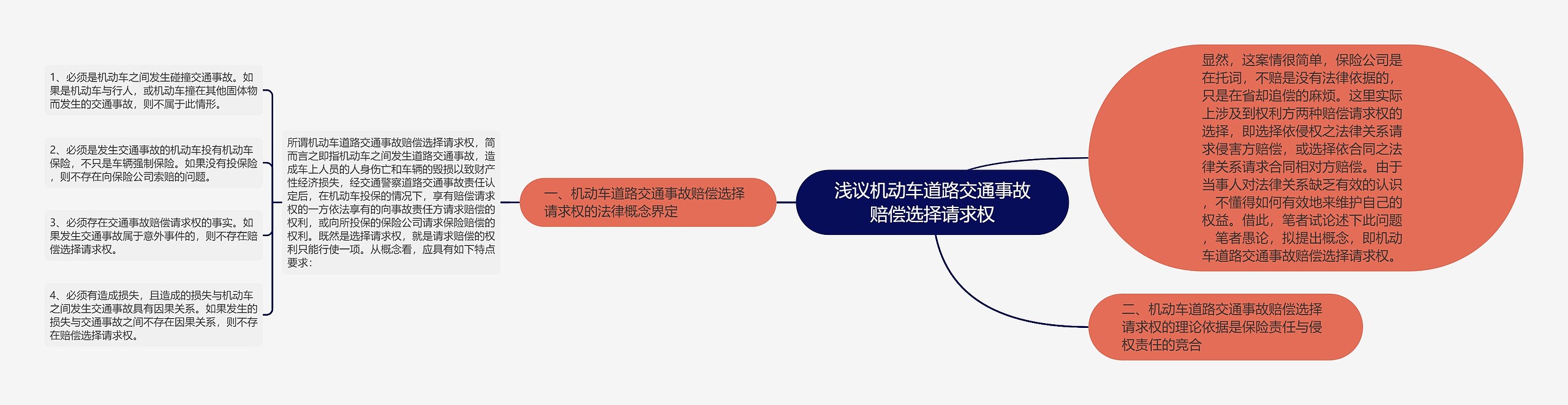 浅议机动车道路交通事故赔偿选择请求权