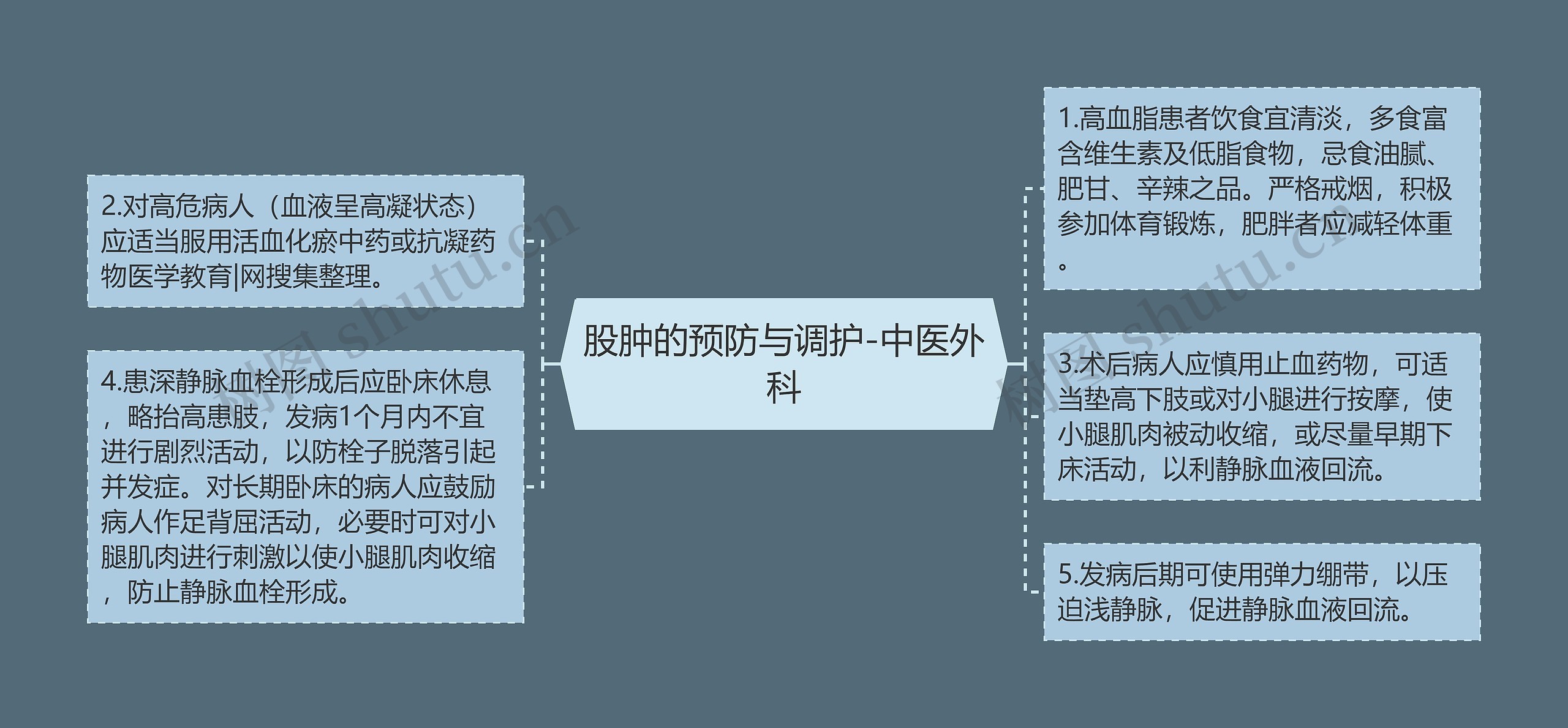 股肿的预防与调护-中医外科