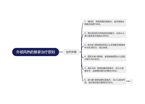 外感风热的推拿治疗原则