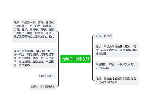 定坤丹-中药方剂