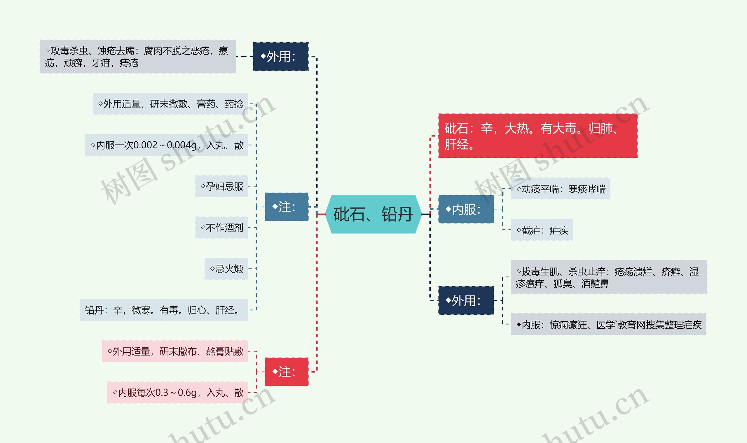 砒石、铅丹思维导图