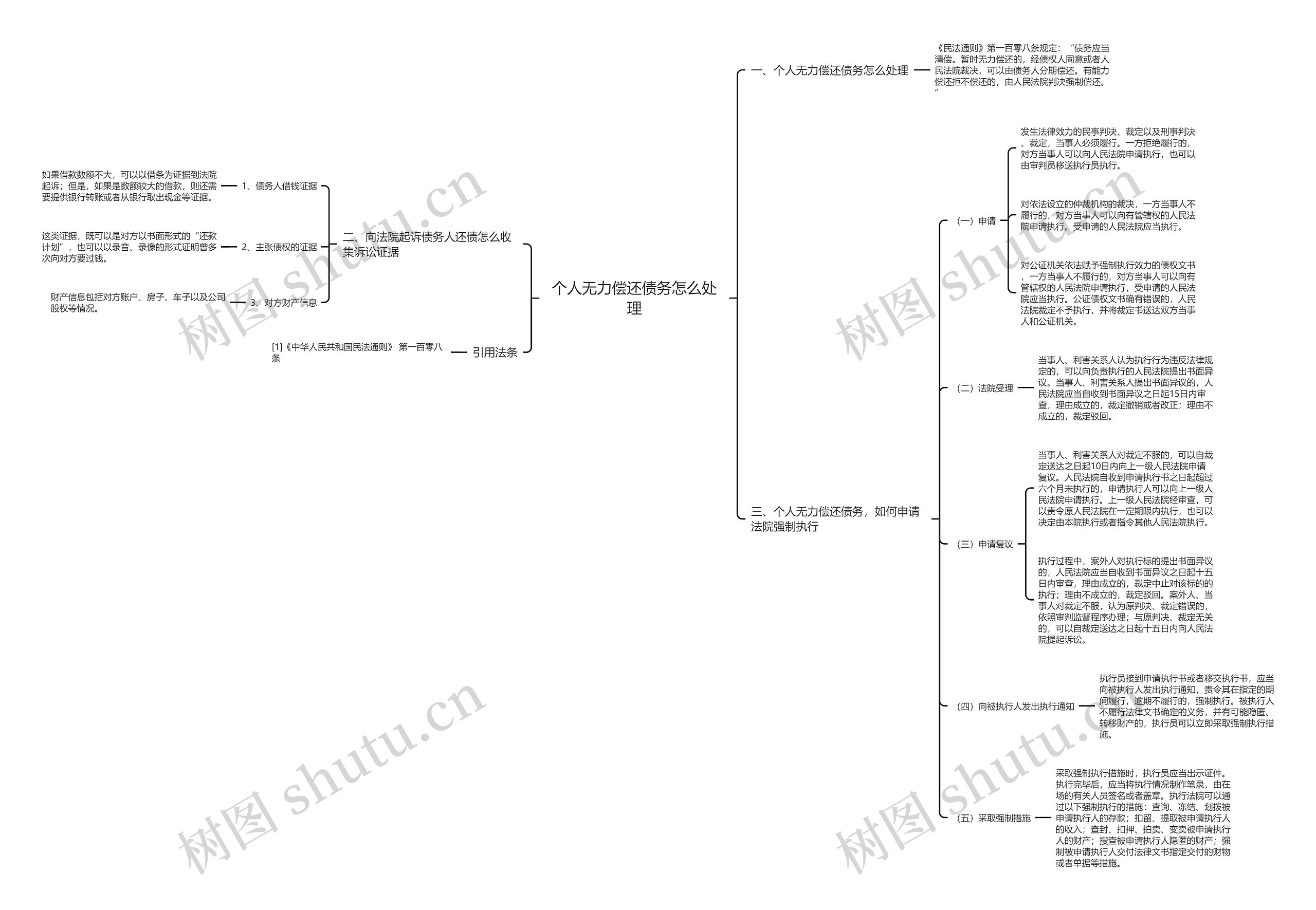 个人无力偿还债务怎么处理 个人无力偿还债务怎么处理