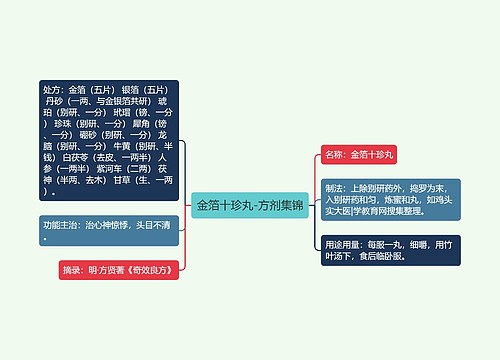 金箔十珍丸-方剂集锦