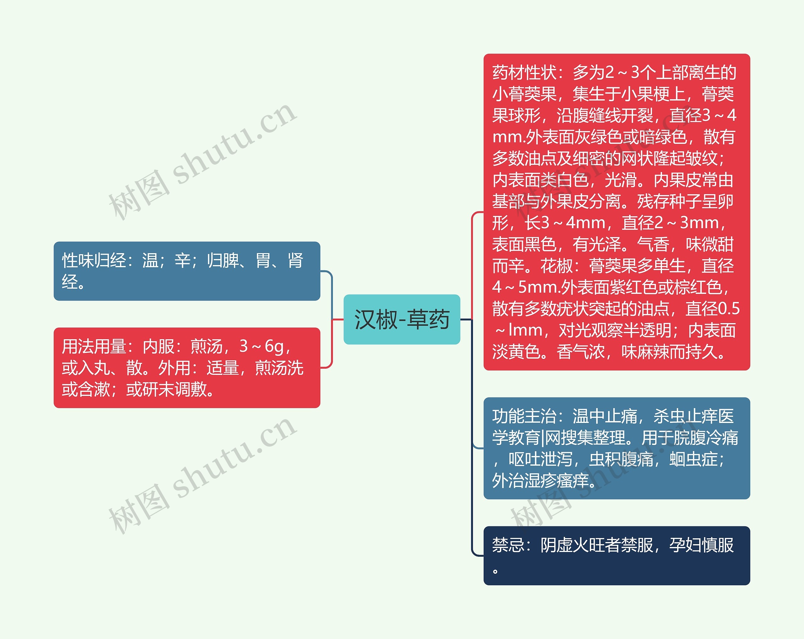 汉椒-草药思维导图