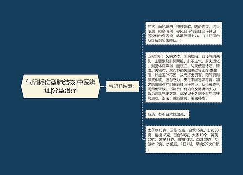 气阴耗伤型肺结核|中医辨证|分型治疗