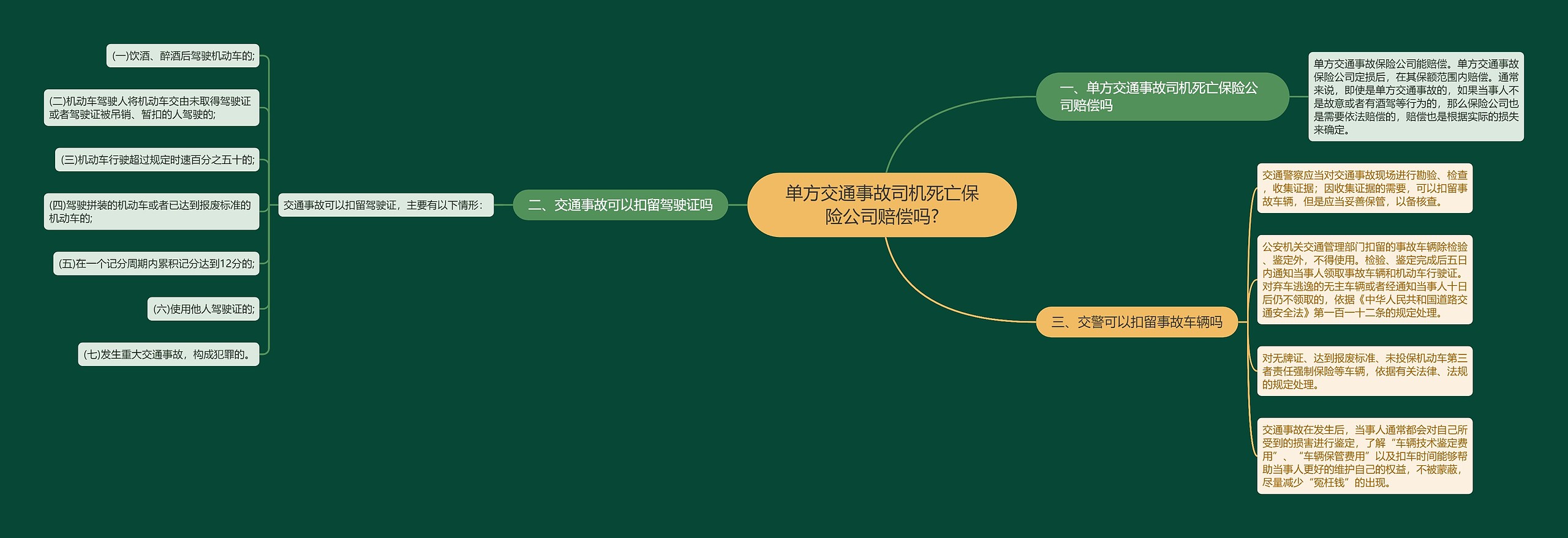 单方交通事故司机死亡保险公司赔偿吗? 单方交通事故司机死亡保险公司赔偿吗?
