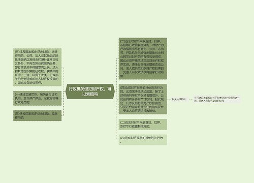 行政机关侵犯财产权，可以索赔吗