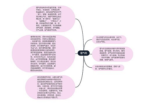 理气药