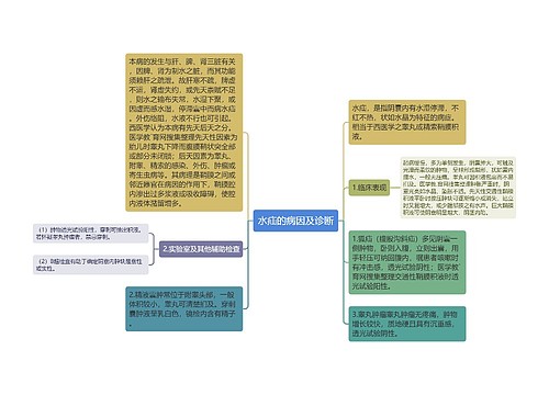 水疝的病因及诊断