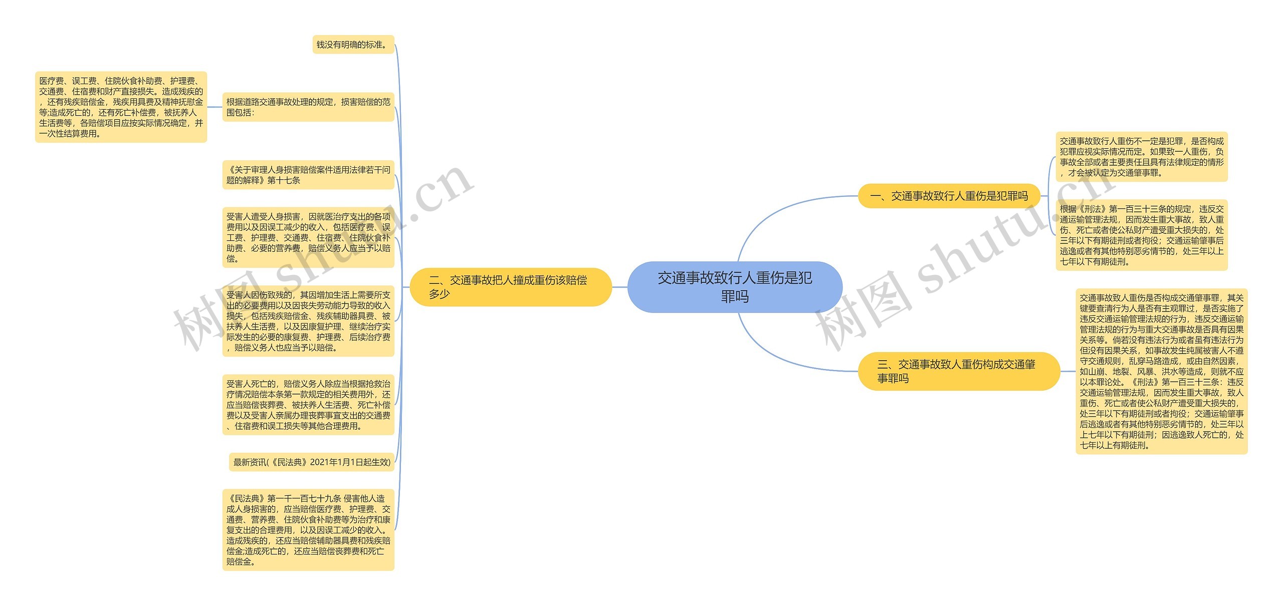 交通事故致行人重伤是犯罪吗思维导图