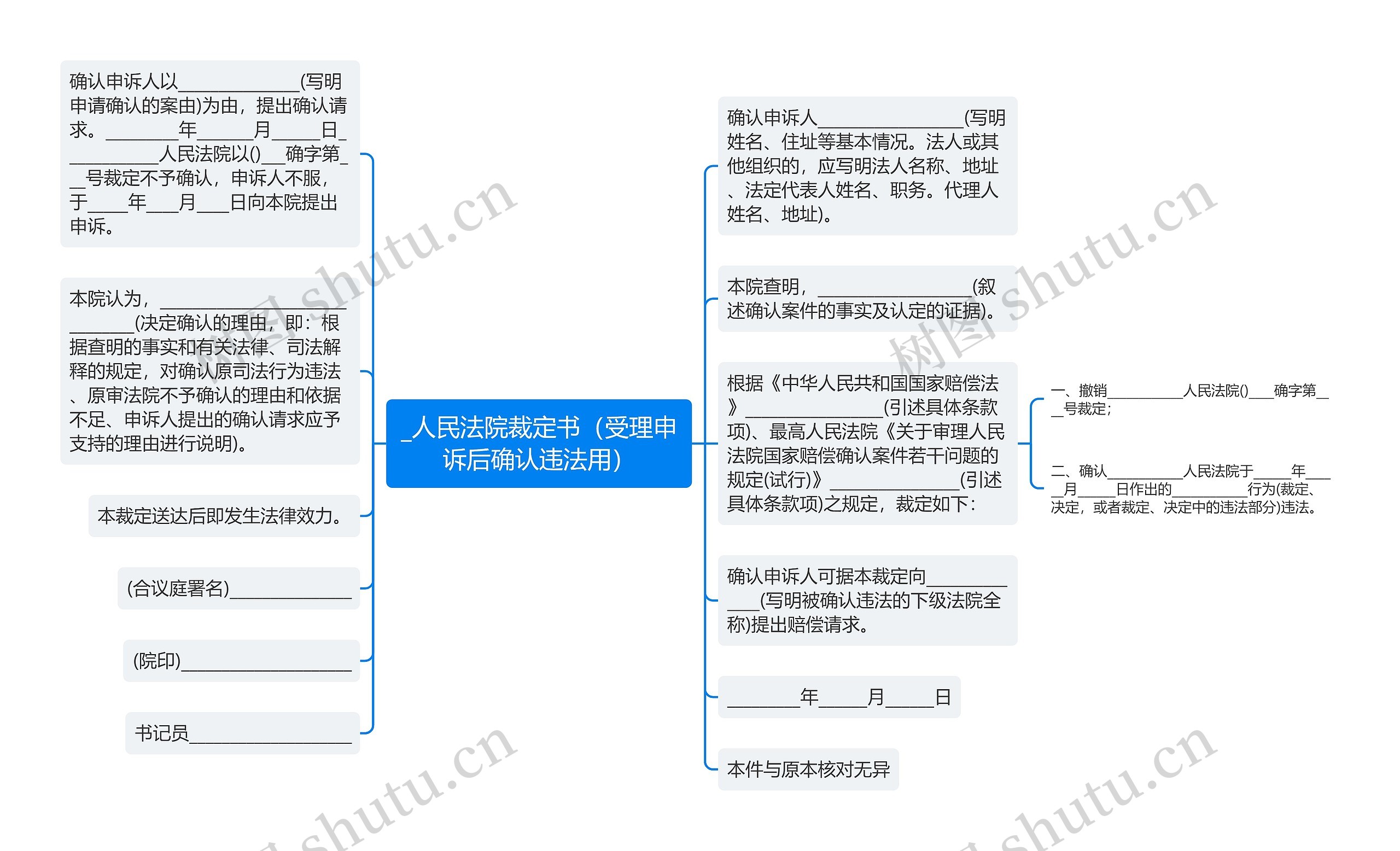 _人民法院裁定书（受理申诉后确认违法用）思维导图