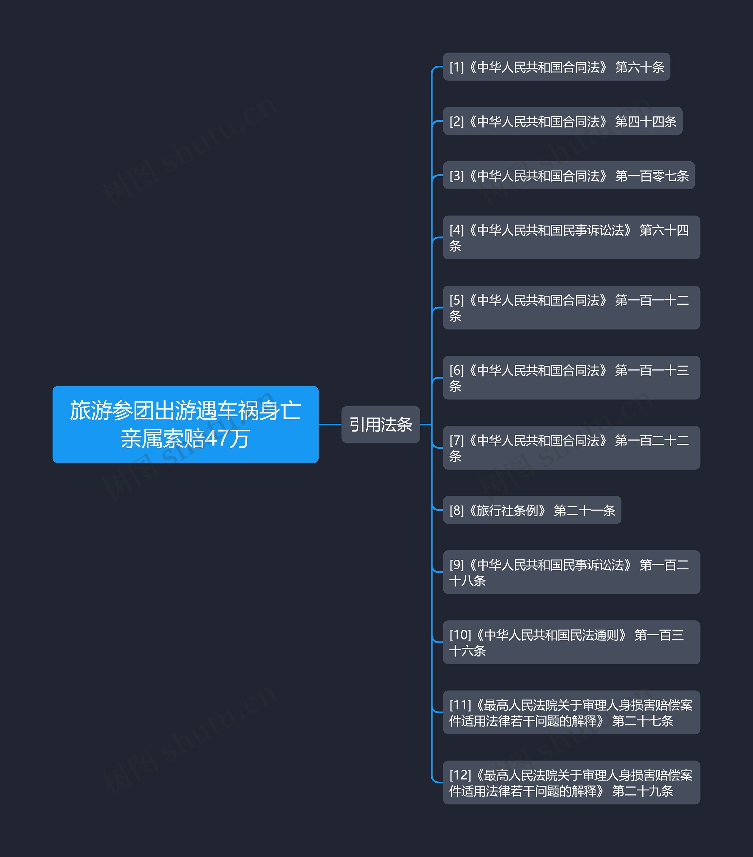 旅游参团出游遇车祸身亡亲属索赔47万 旅游参团出游遇车祸身亡亲属索赔47万