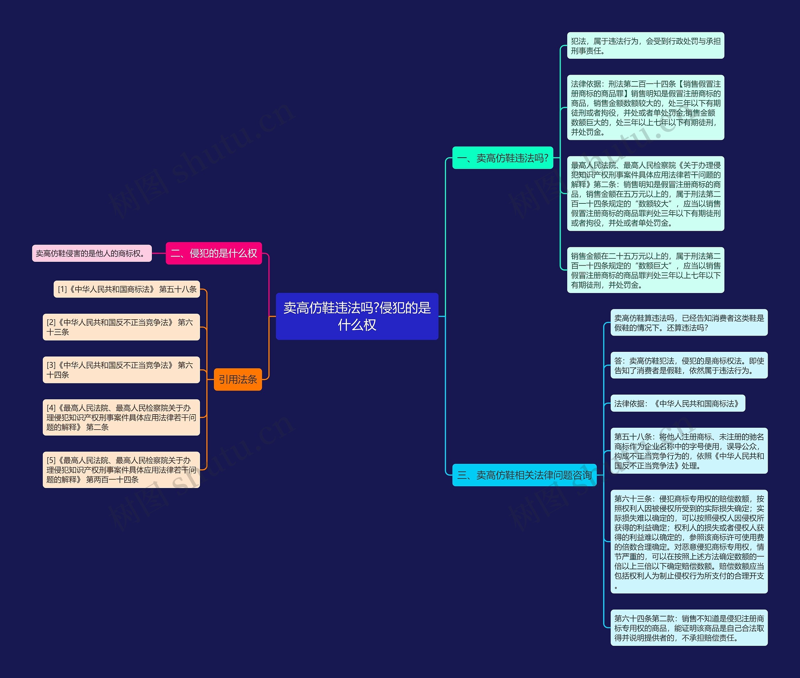 卖高仿鞋违法吗?侵犯的是什么权 卖高仿鞋违法吗?侵犯的是什么权