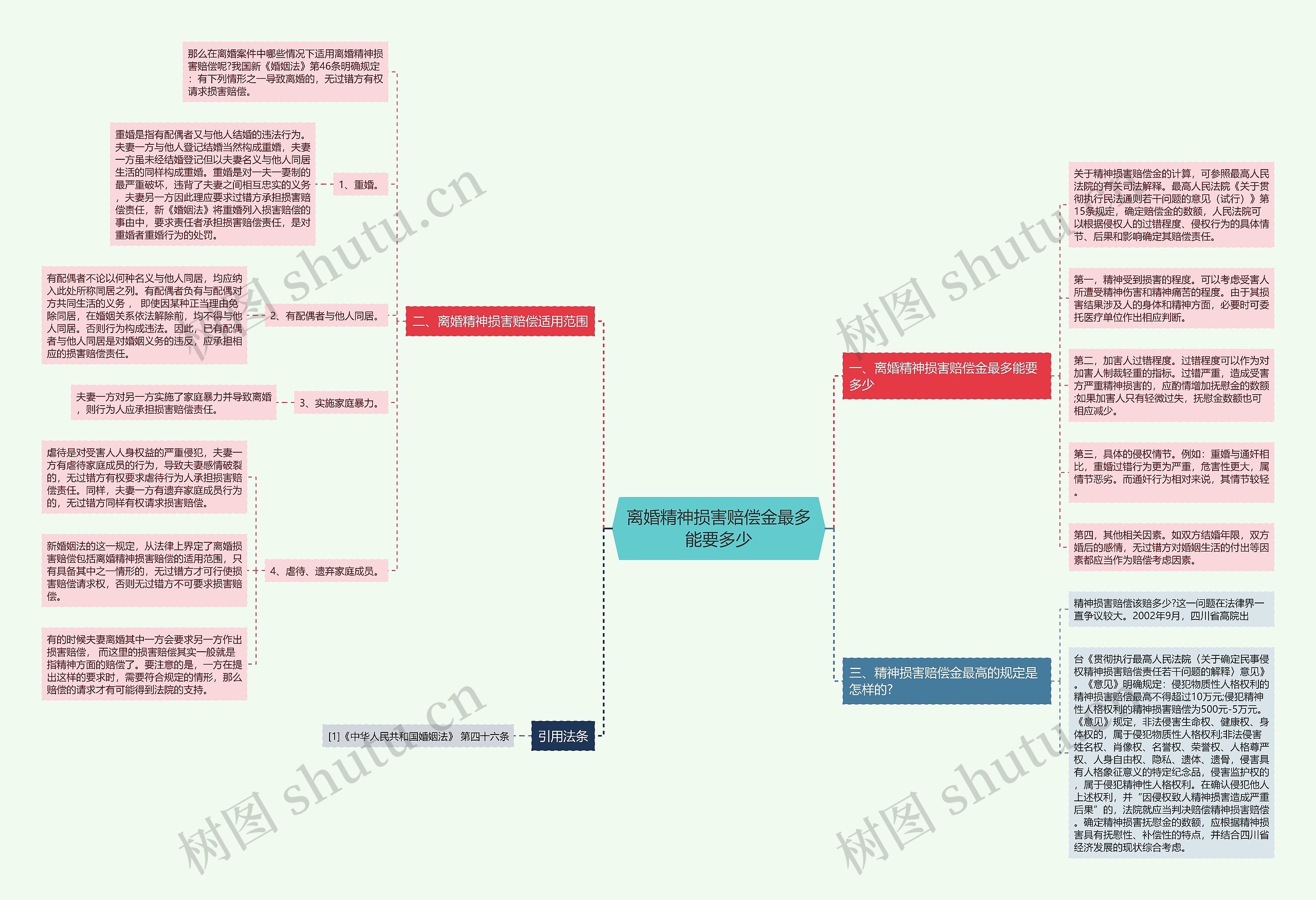 离婚精神损害赔偿金最多能要多少思维导图