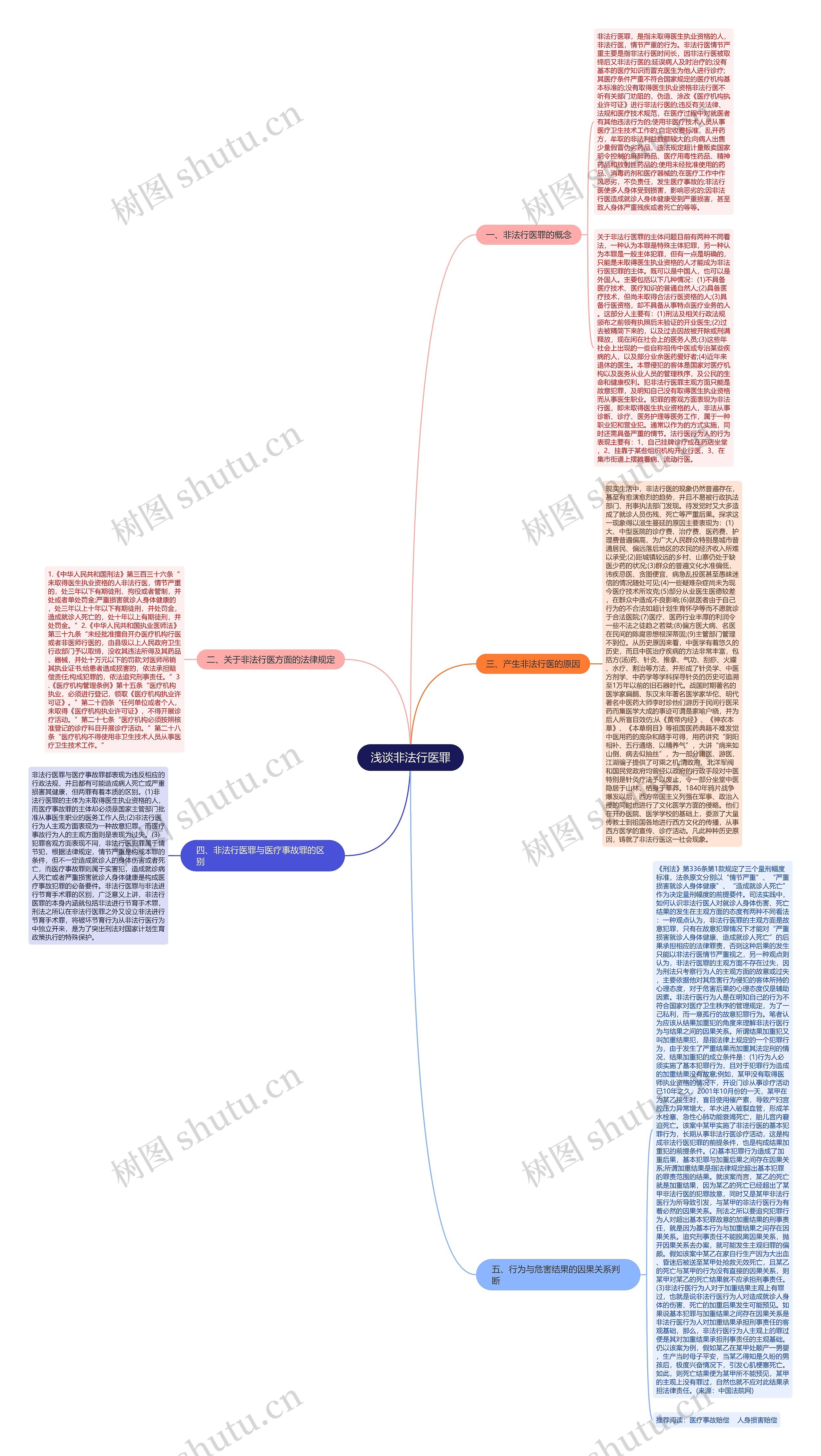 浅谈非法行医罪 浅谈非法行医罪