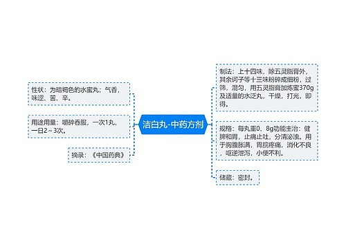 洁白丸-中药方剂