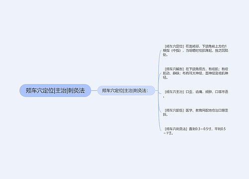 颊车穴定位|主治|刺灸法