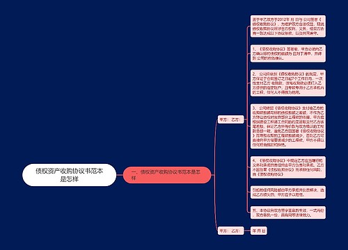 债权资产收购协议书范本是怎样