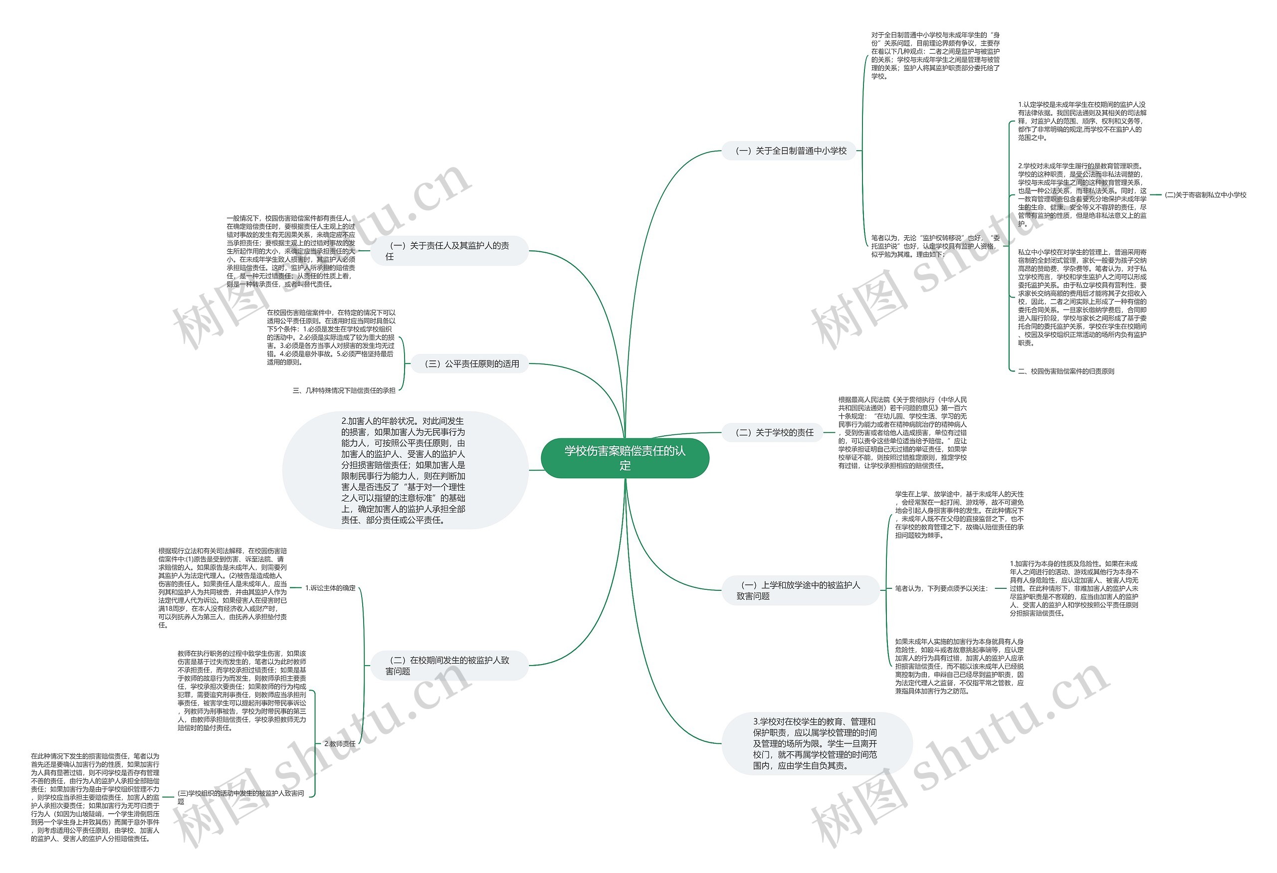 学校伤害案赔偿责任的认定思维导图
