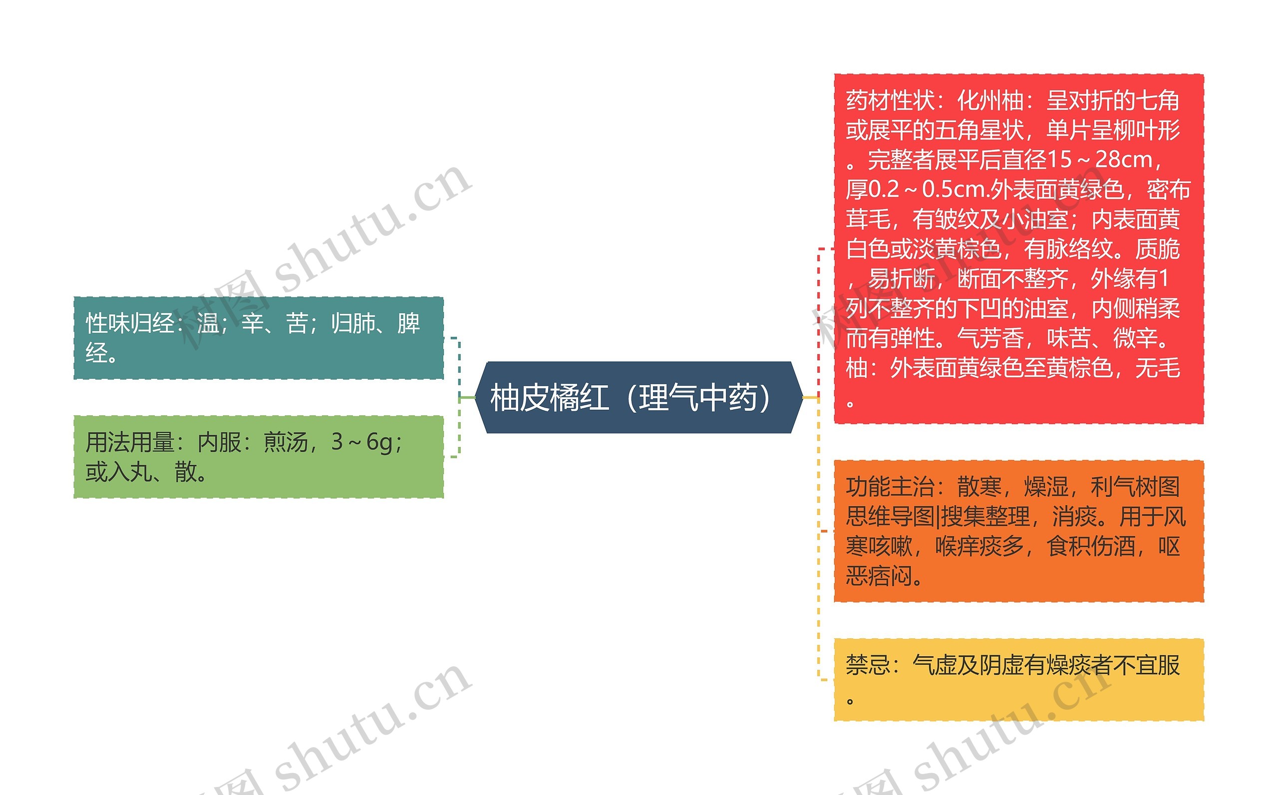 柚皮橘红（理气中药）