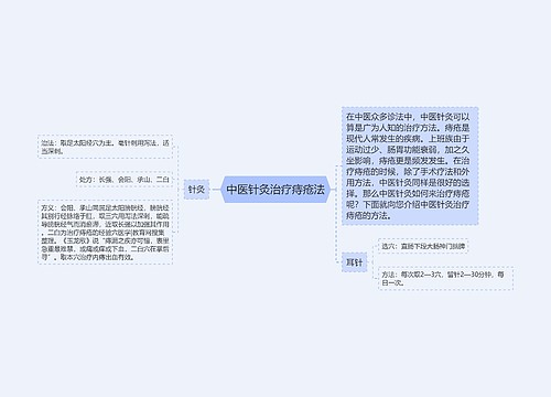 中医针灸治疗痔疮法