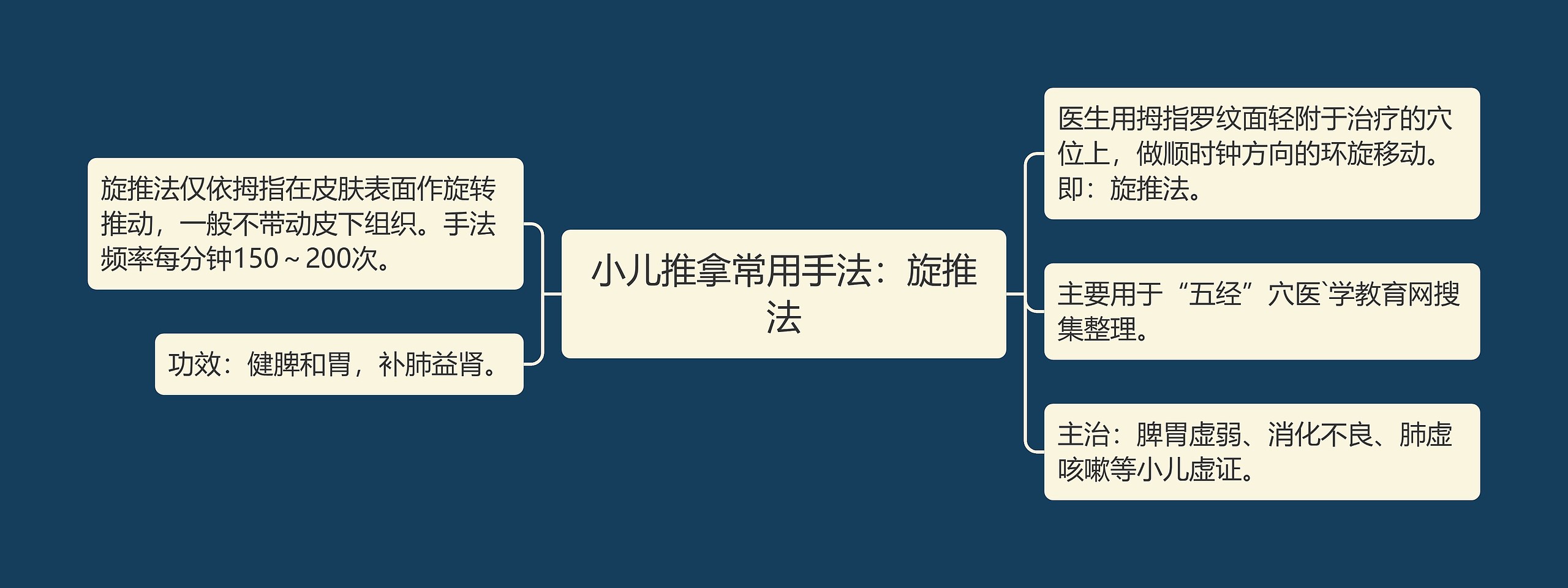 小儿推拿常用手法：旋推法