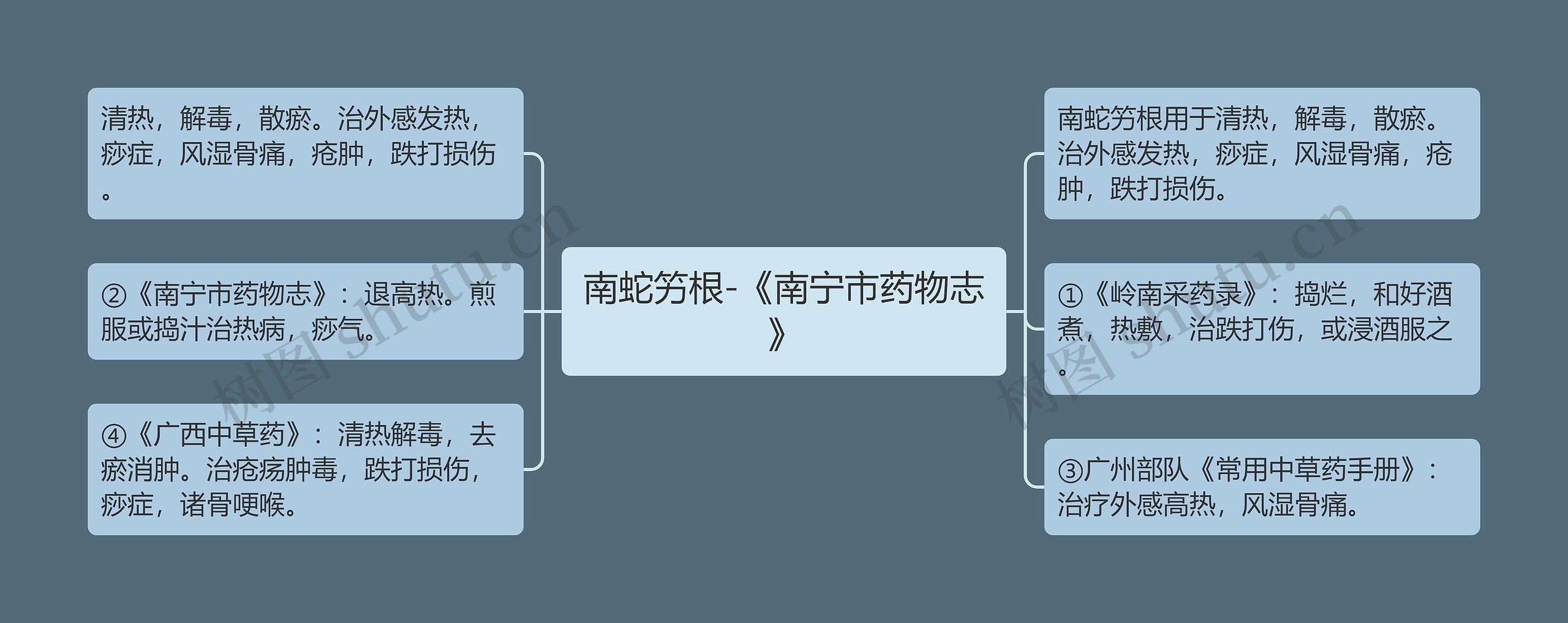南蛇竻根-《南宁市药物志》 南蛇竻根-《南宁市药物志》