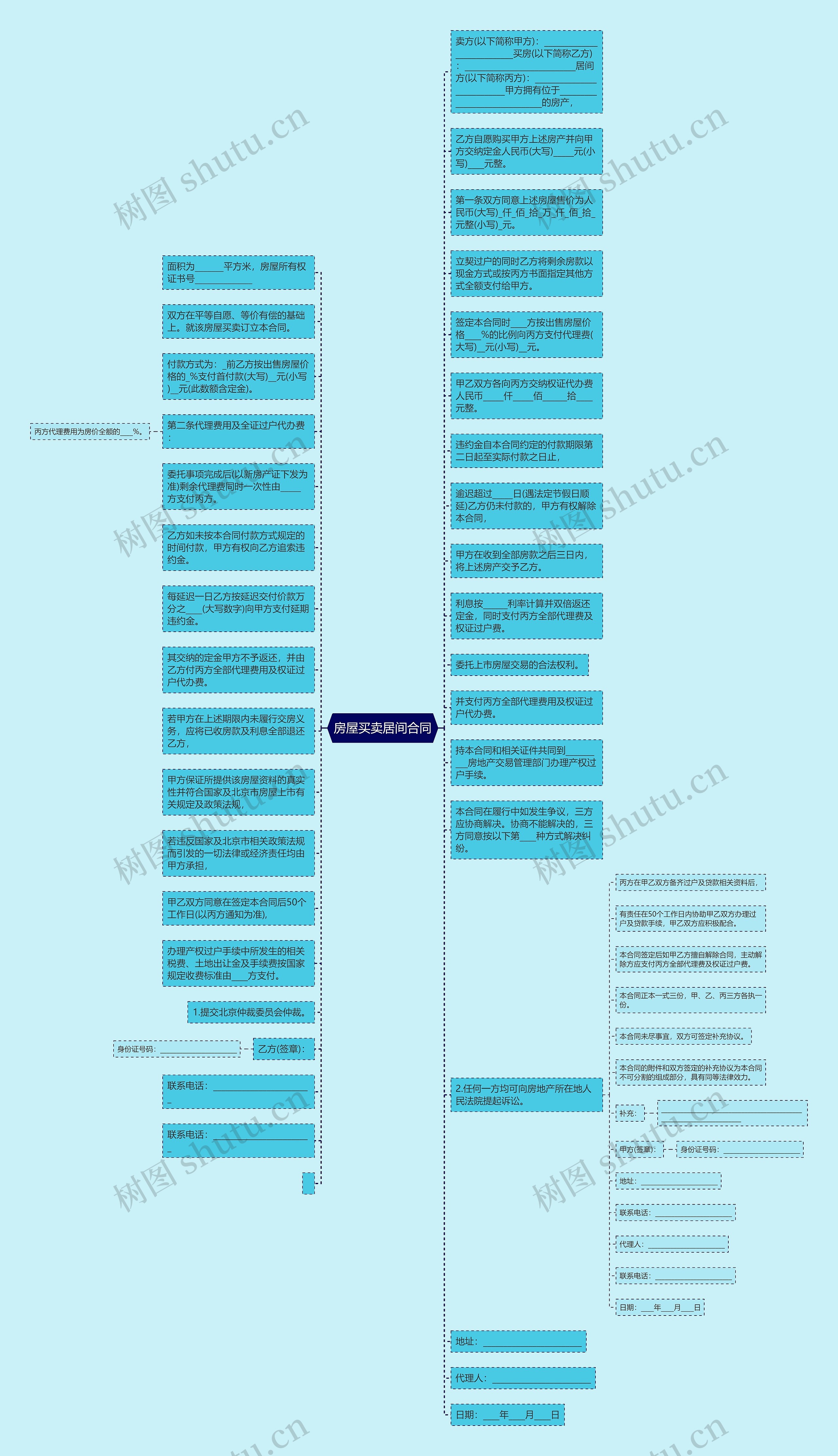 房屋买卖居间合同思维导图