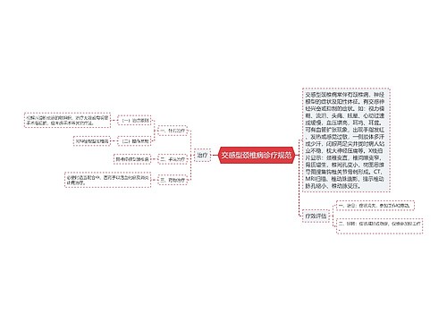 交感型颈椎病诊疗规范