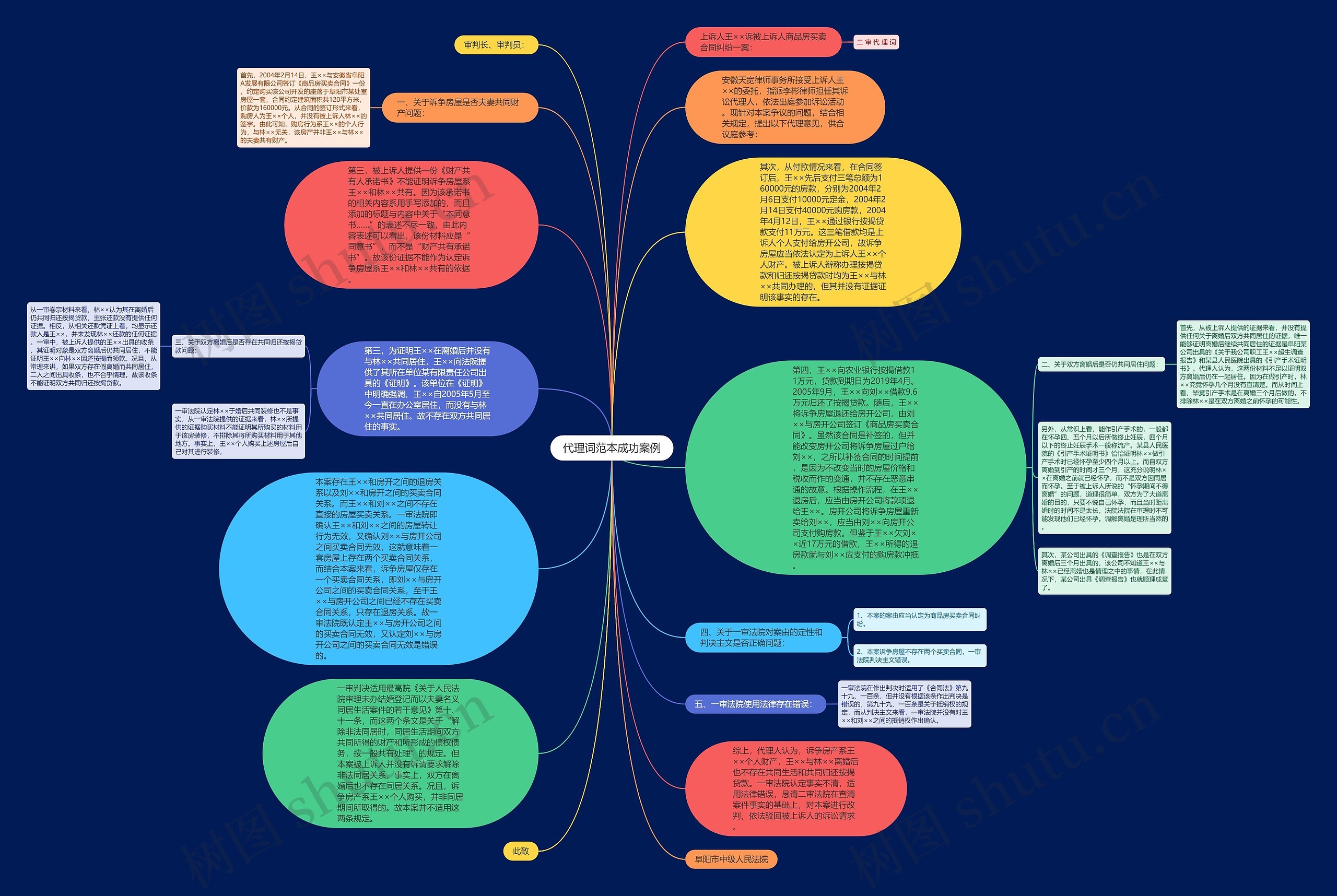 代理词范本成功案例思维导图