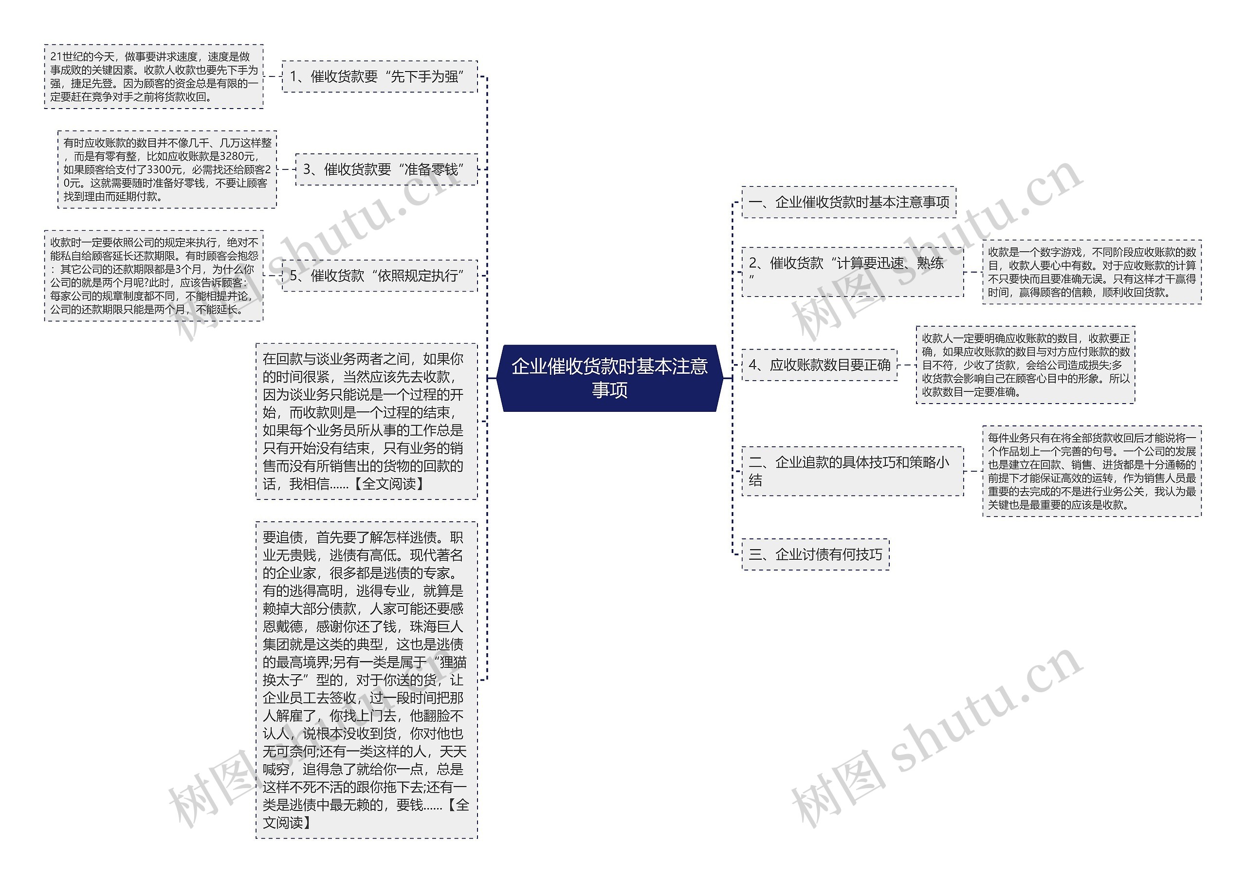 企业催收货款时基本注意事项