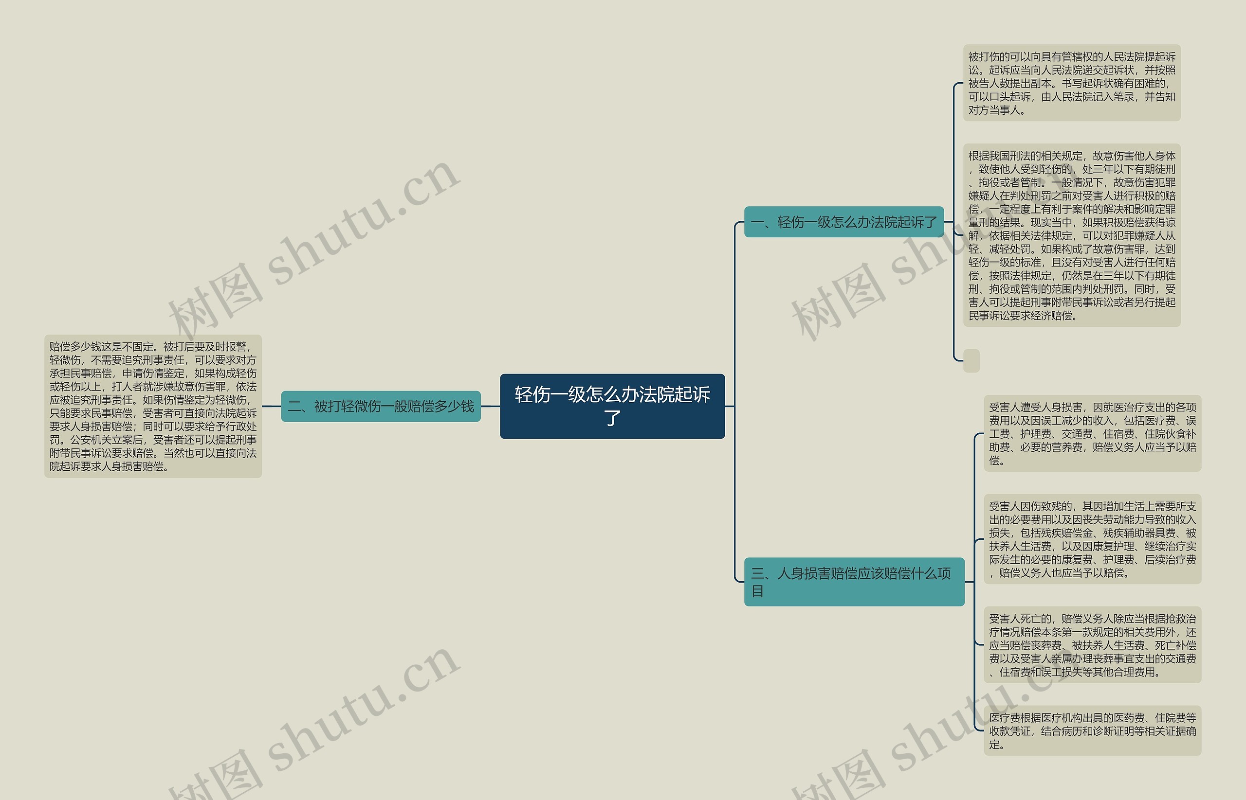 轻伤一级怎么办法院起诉了 轻伤一级怎么办法院起诉了