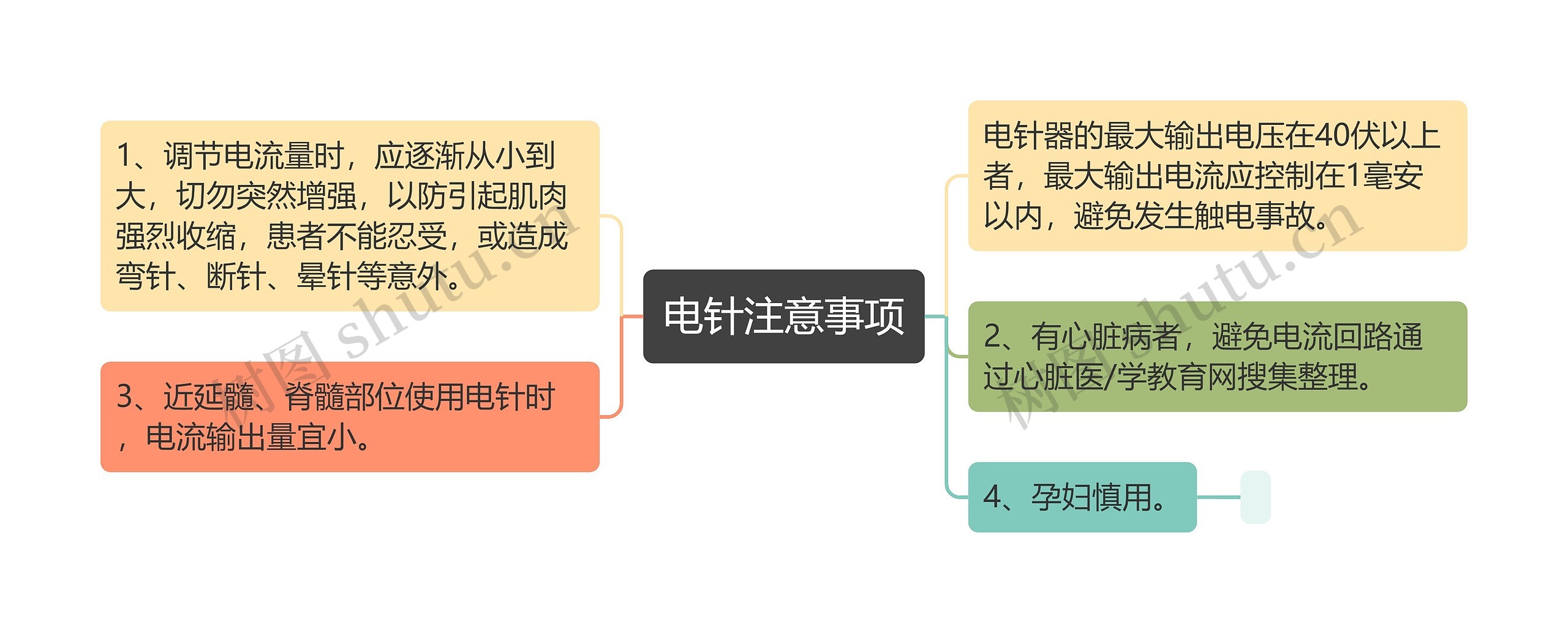 电针注意事项