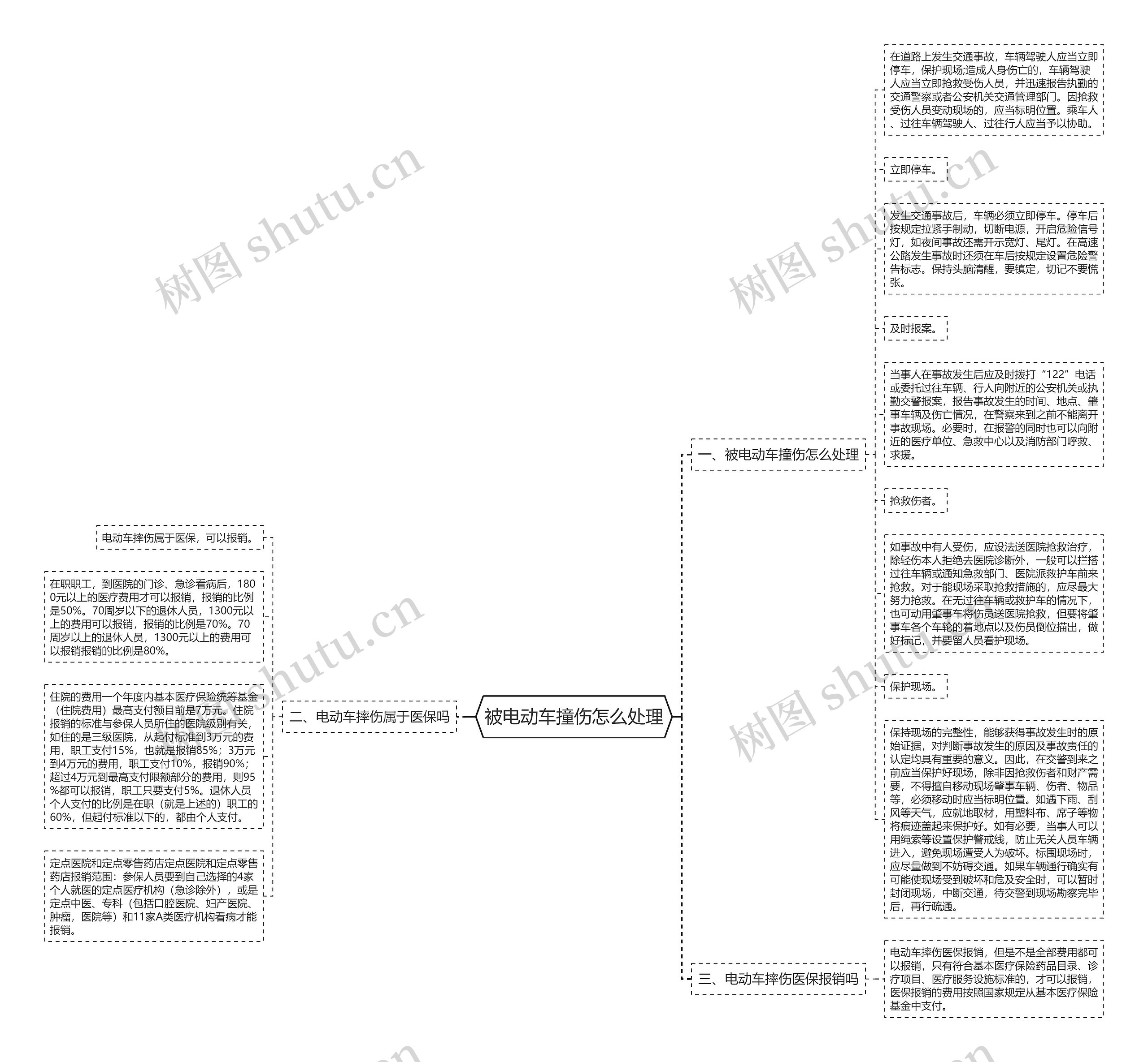 被电动车撞伤怎么处理思维导图