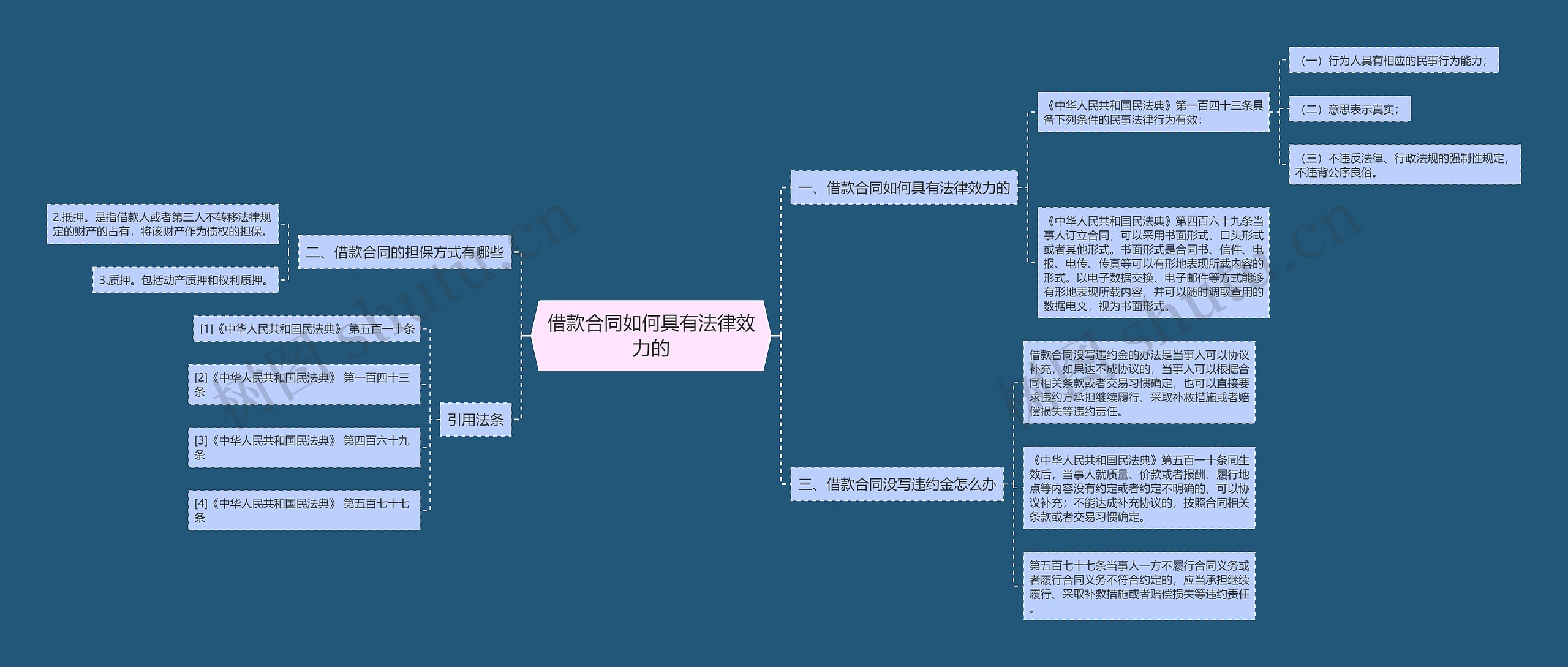 借款合同如何具有法律效力的