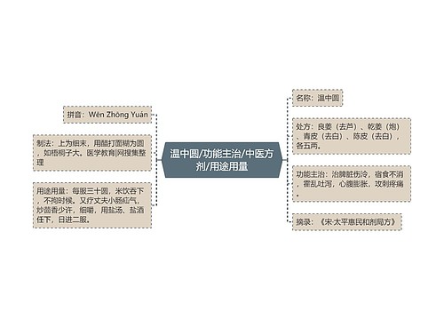 温中圆/功能主治/中医方剂/用途用量