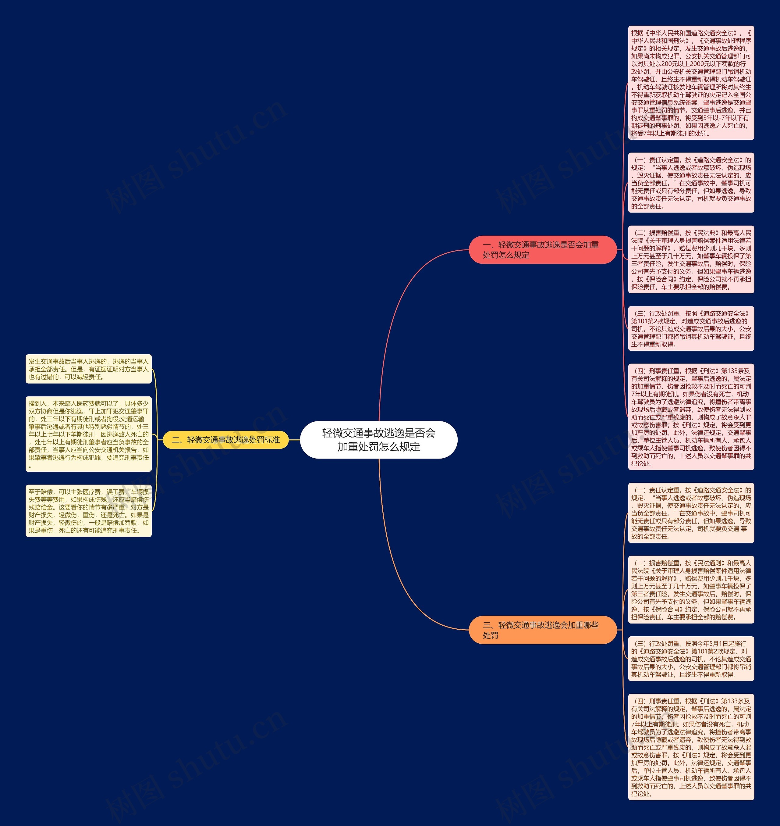 轻微交通事故逃逸是否会加重处罚怎么规定思维导图