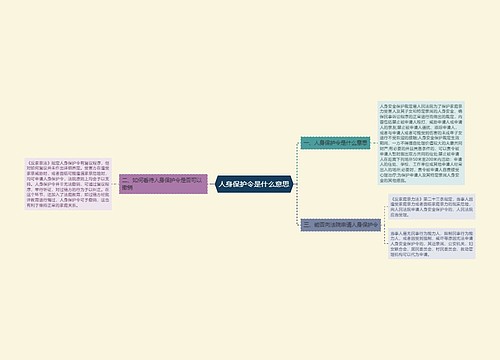 人身保护令是什么意思