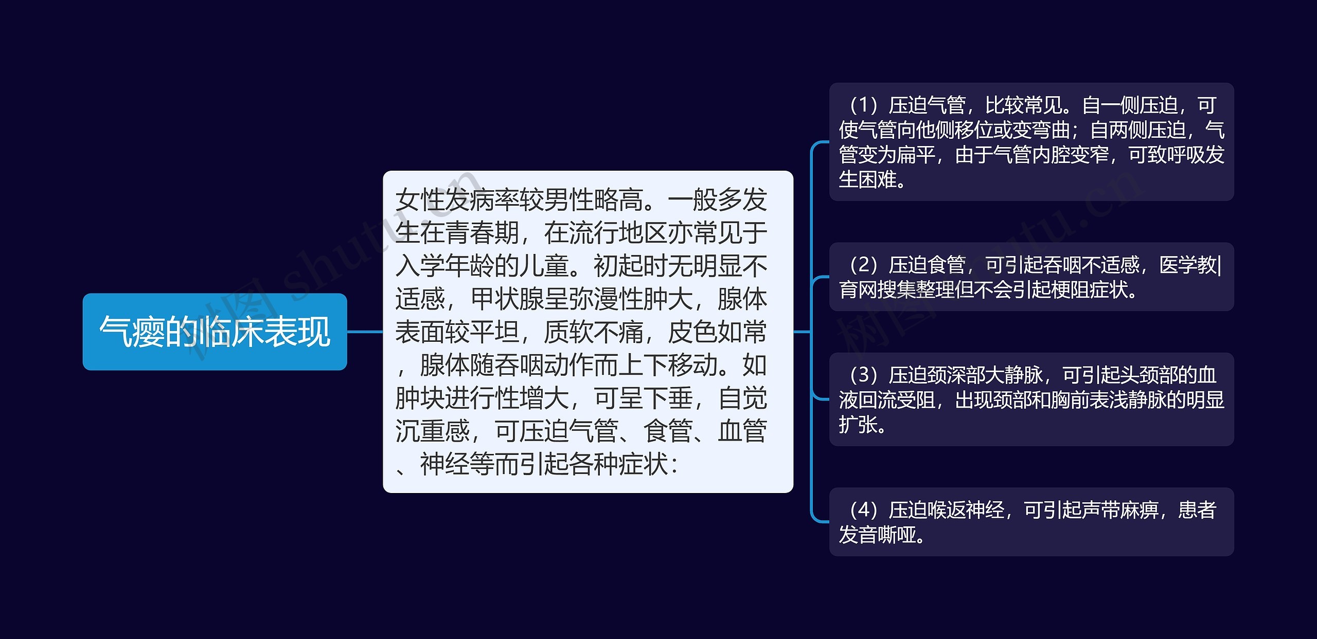 气瘿的临床表现 气瘿的临床表现