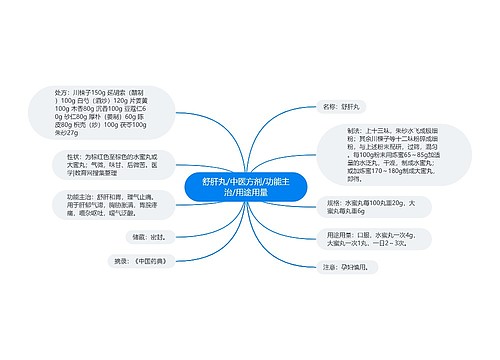 舒肝丸/中医方剂/功能主治/用途用量