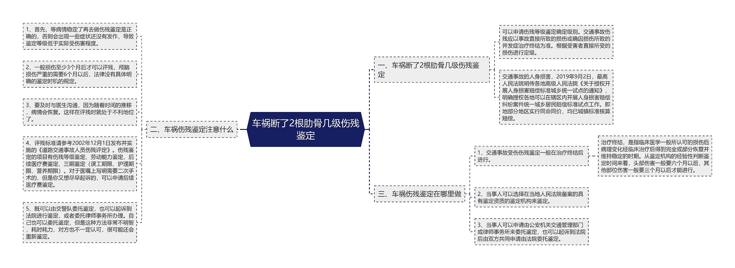 车祸断了2根肋骨几级伤残鉴定