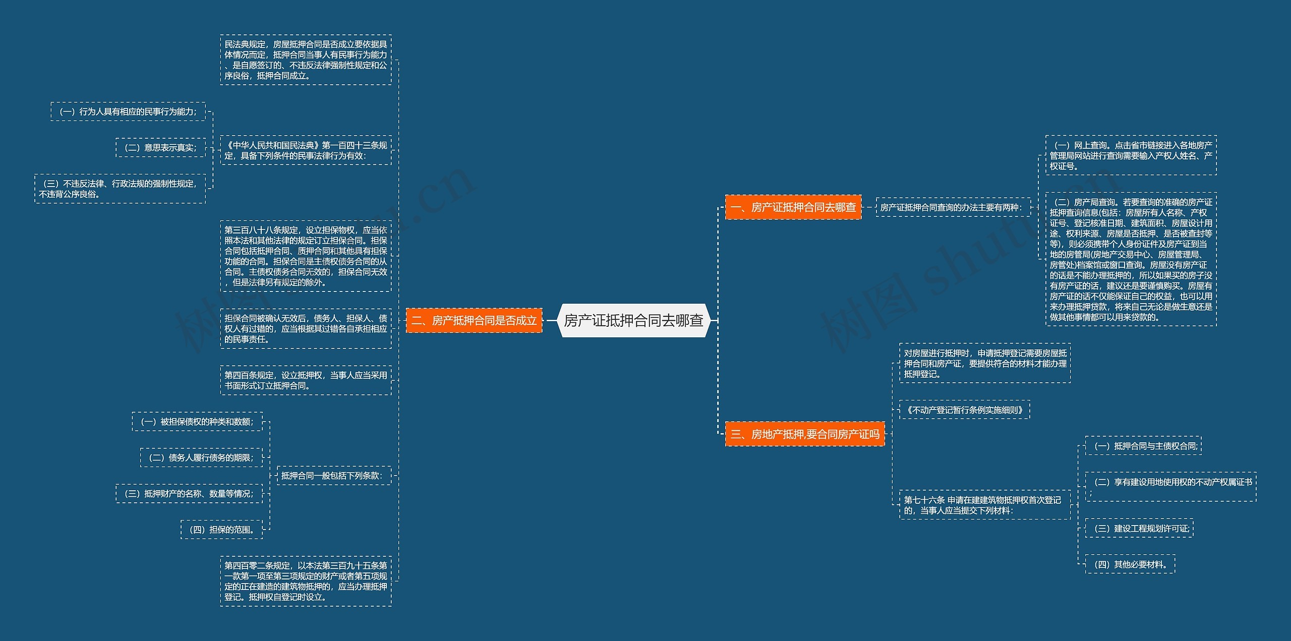 房产证抵押合同去哪查思维导图